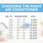 Perfect Aire 14,500 BTU Smart Window Air Conditioner, 115V, 700sqft, R32