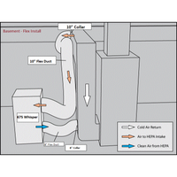 Amaircare 95A00NAK2 Installation Kit - Airwash Whisper 675 - PureFilters.ca