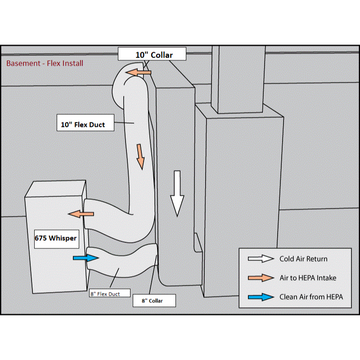 Amaircare 95A00NAK2 Installation Kit - Airwash Whisper 675