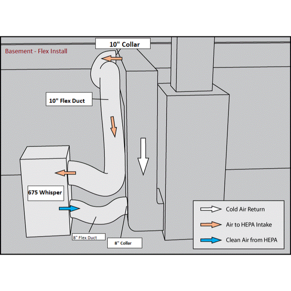 Amaircare 95A00NAK2 Installation Kit - Airwash Whisper 675 - PureFilters.ca