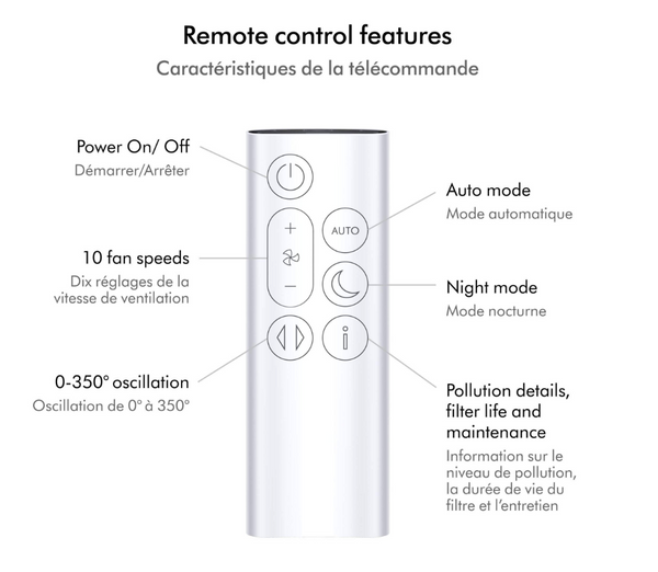 Dyson Purifier Cool Gen1 TP10 Purifying Fan - Remote Features