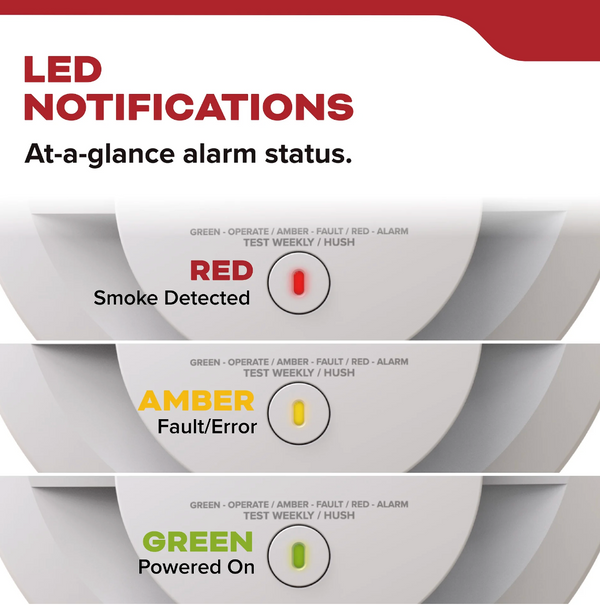 Kidde Battery Operated Smoke Alarm - LED notifications