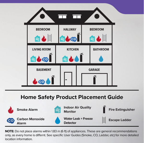 Kidde DETECT Combination Smoke & Carbon Monoxide Alarm 