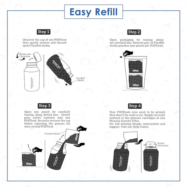 POSTreat FluoRid Refill Media (PTSFRRL) - PureFilters.ca