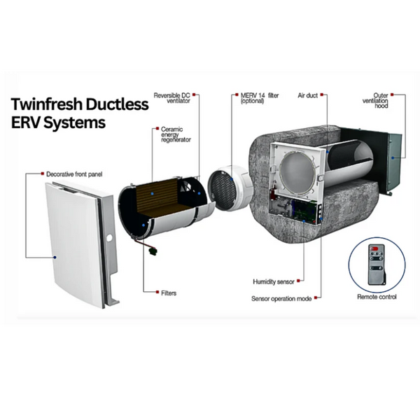 Vents-US RA1-50-2-Expert-HW Energy Recovery Ventilator - PureFilters.ca