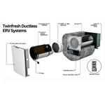 Vents-US RA1-50-2-Expert-PC Energy Recovery Ventilator - PureFilters.ca