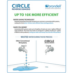Brondell Circle Reverse Osmosis Water Filtration System