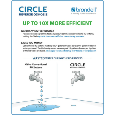 Brondell Circle Reverse Osmosis Water Filtration System