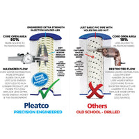Pleatco PA200S Pool Filter Cartridge - PureFilters.ca