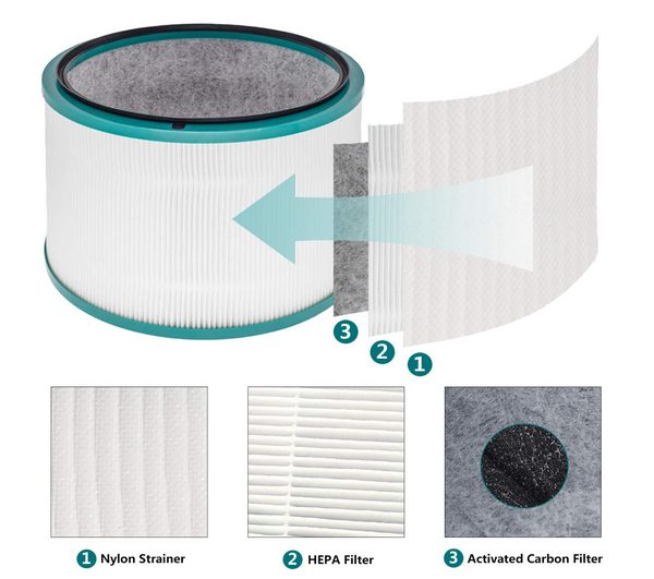 Dyson Pure Hot Cool Link Desk Purifier Replacement Filter