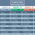 Pleated 25x28x2 Furnace Filters - (3-Pack) - MERV 8 and MERV 11 - PureFilters.ca