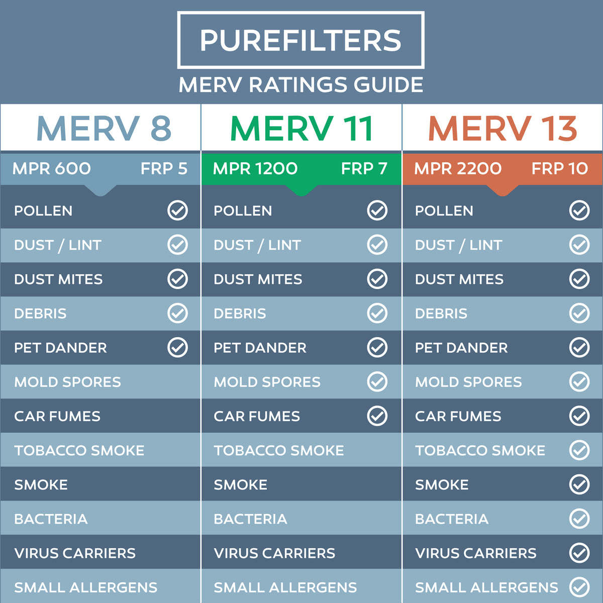 Pleated 12x20x4 Furnace Filters - (6-Pack) - Custom Size MERV 8, MERV ...
